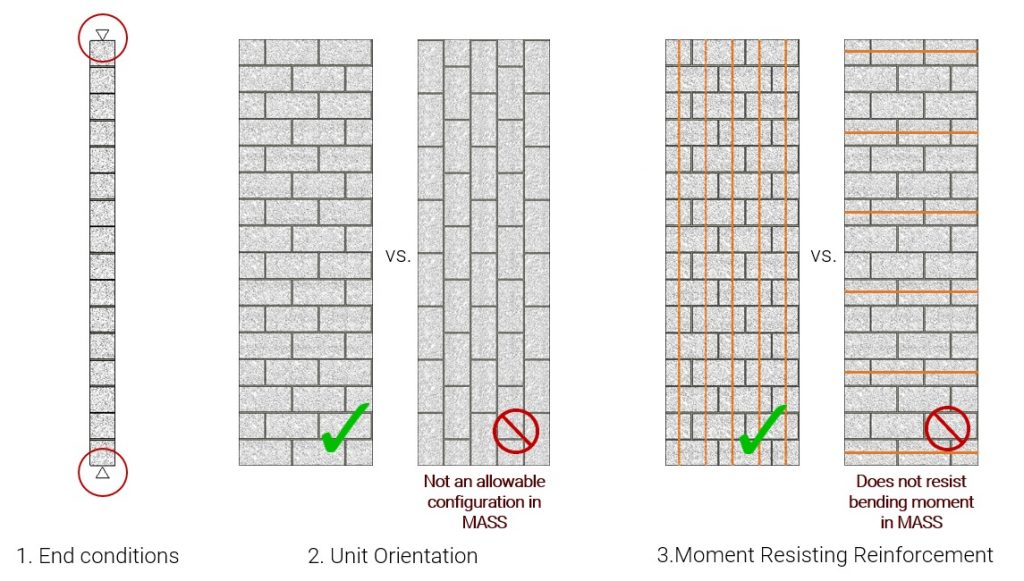 Horizontal spanning wall post 2 mass assumptions