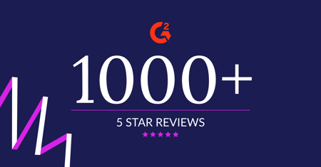 Mixmax Reaches 1000 5 Star Reviews On G2