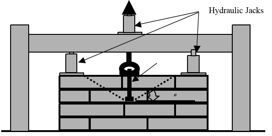 ANCHOR BOLTS IN CLAY MASONRY WALLS