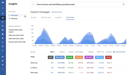 Gain insight into all your meetings