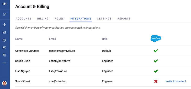 Mixmax roles integrations