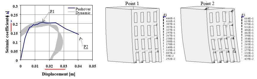 COMPARISON OF DIFFERENT SEISMIC NON-LINEAR ANALYSES OF AN ANCIENT MASONRY BUILDING