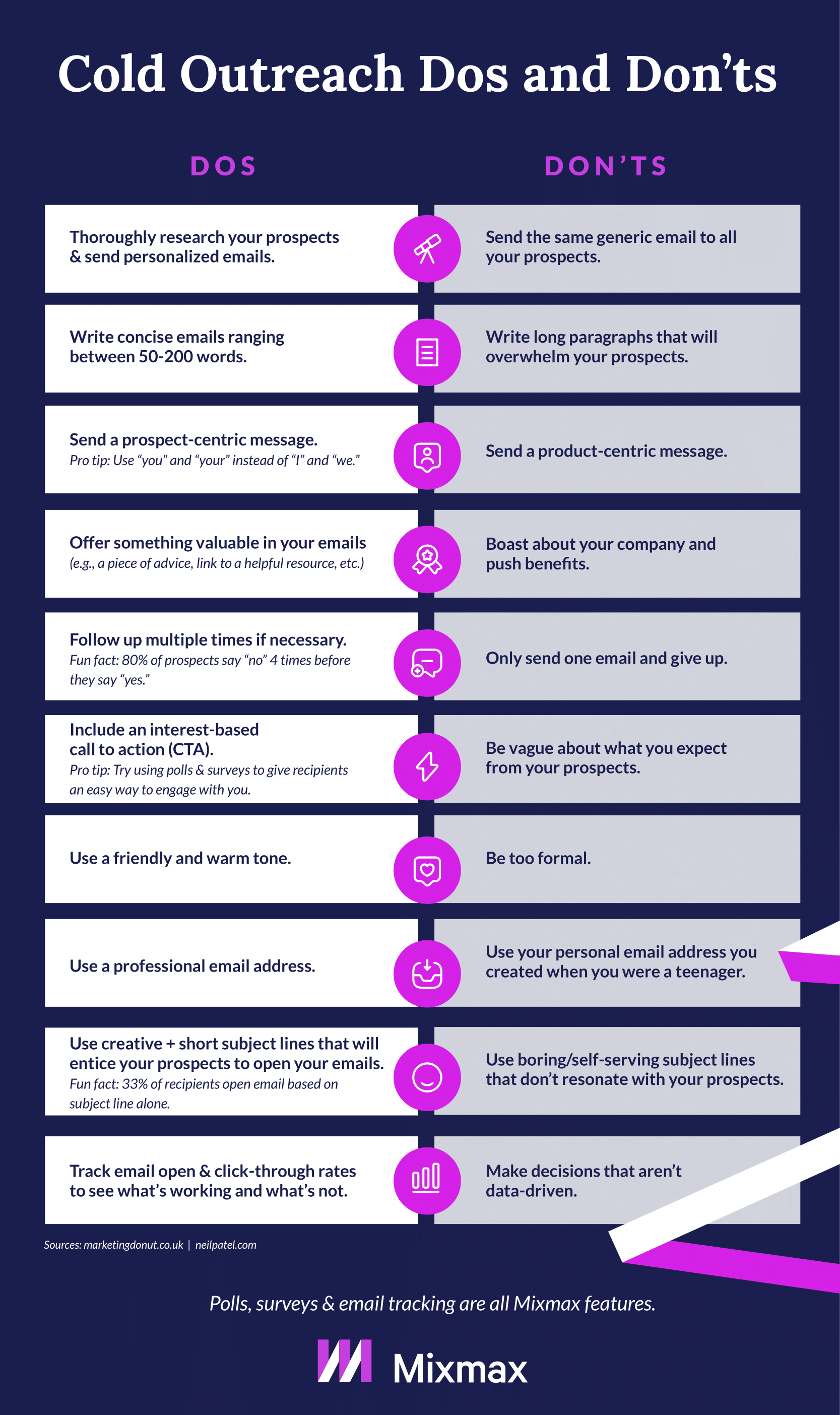 Cold Outreach Dos and Donts Infographic