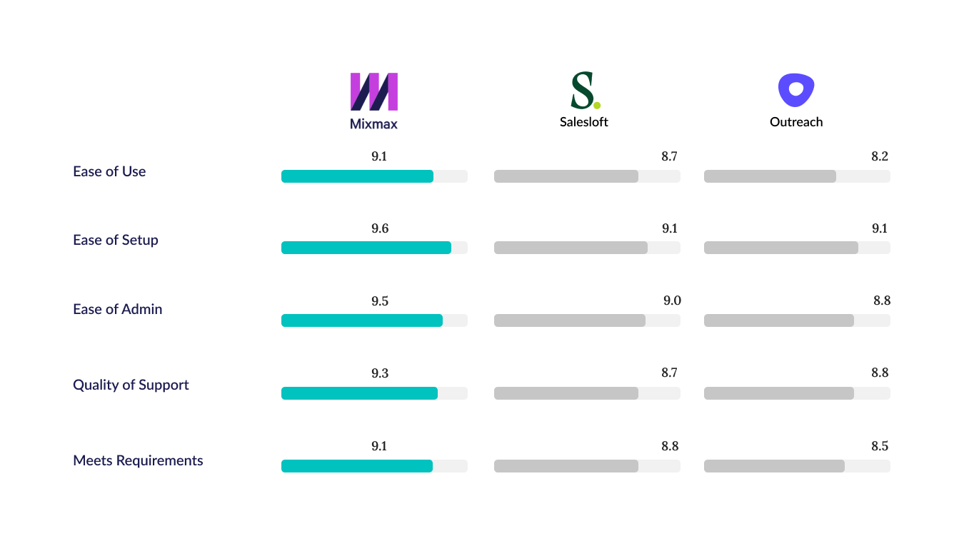 Competitor comparison 2023