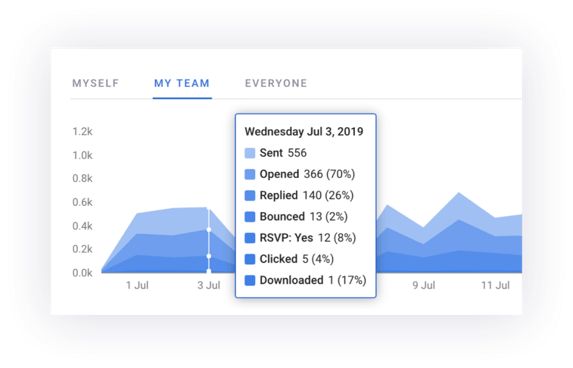 features-sequences-insights-and-reporting