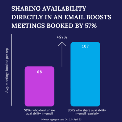 One-click meetings 57%