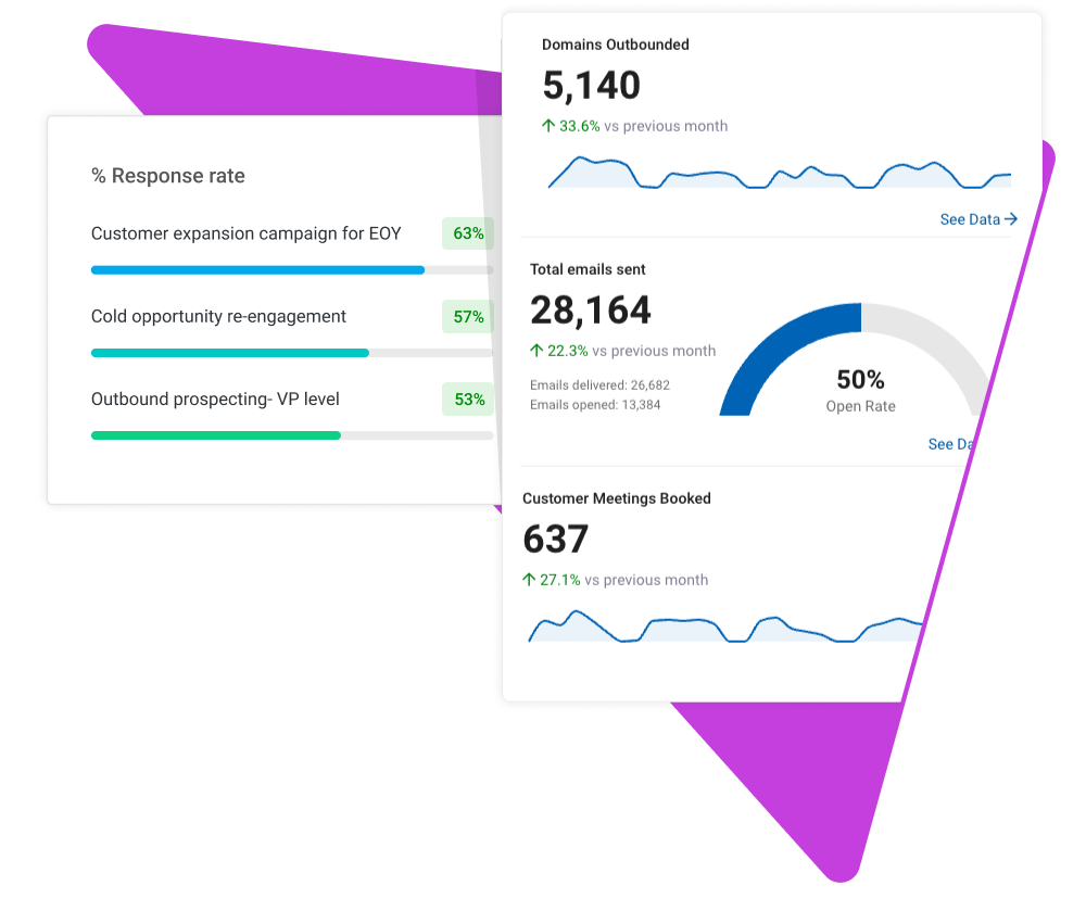 outbound sales response rates