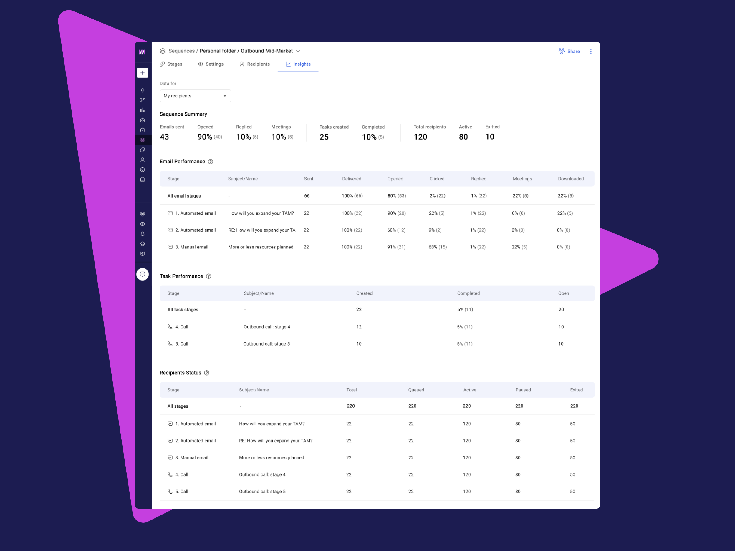 Use Sequence Insights to Unlock your Content's Performance | Mixmax