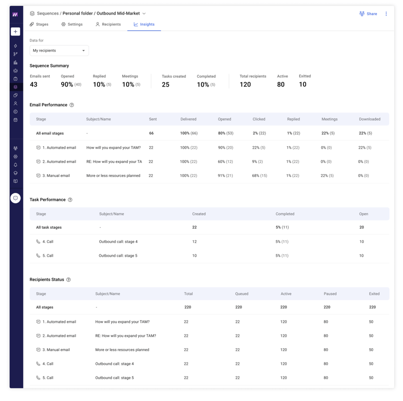 Sequence Insights