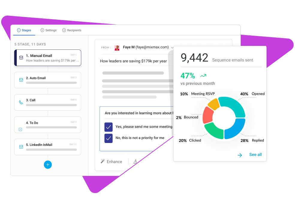 sales creation dashboard