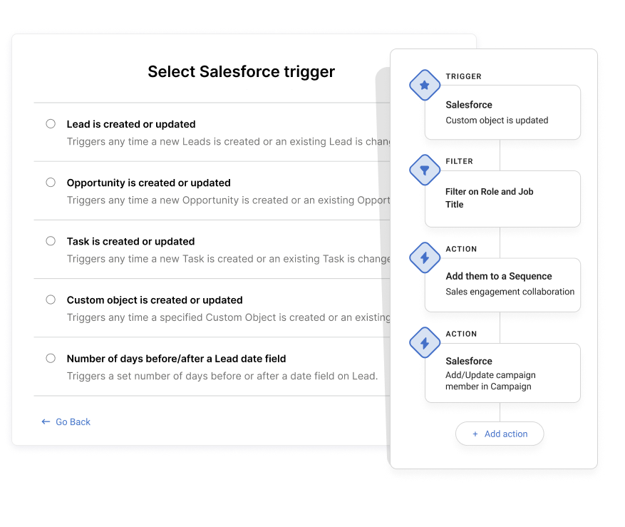 SFDC integration (Trigger)